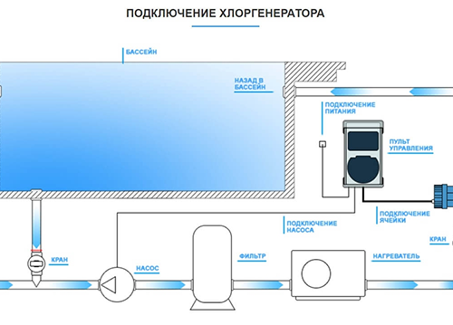 Как выбрать хлорогенератр для бассейна — статья от Intex online