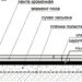 Инфракрасный теплый пол под плитку — плюсы и минусы