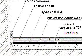 Инфракрасный теплый пол под плитку — плюсы и минусы